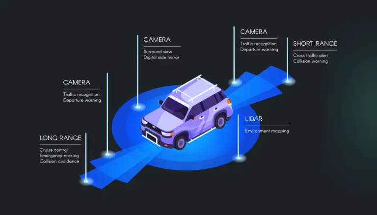 Advance driver assistance
